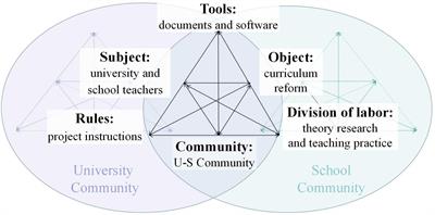 School EFL Teachers’ Research Identity Construction in the Chinese University–School Community